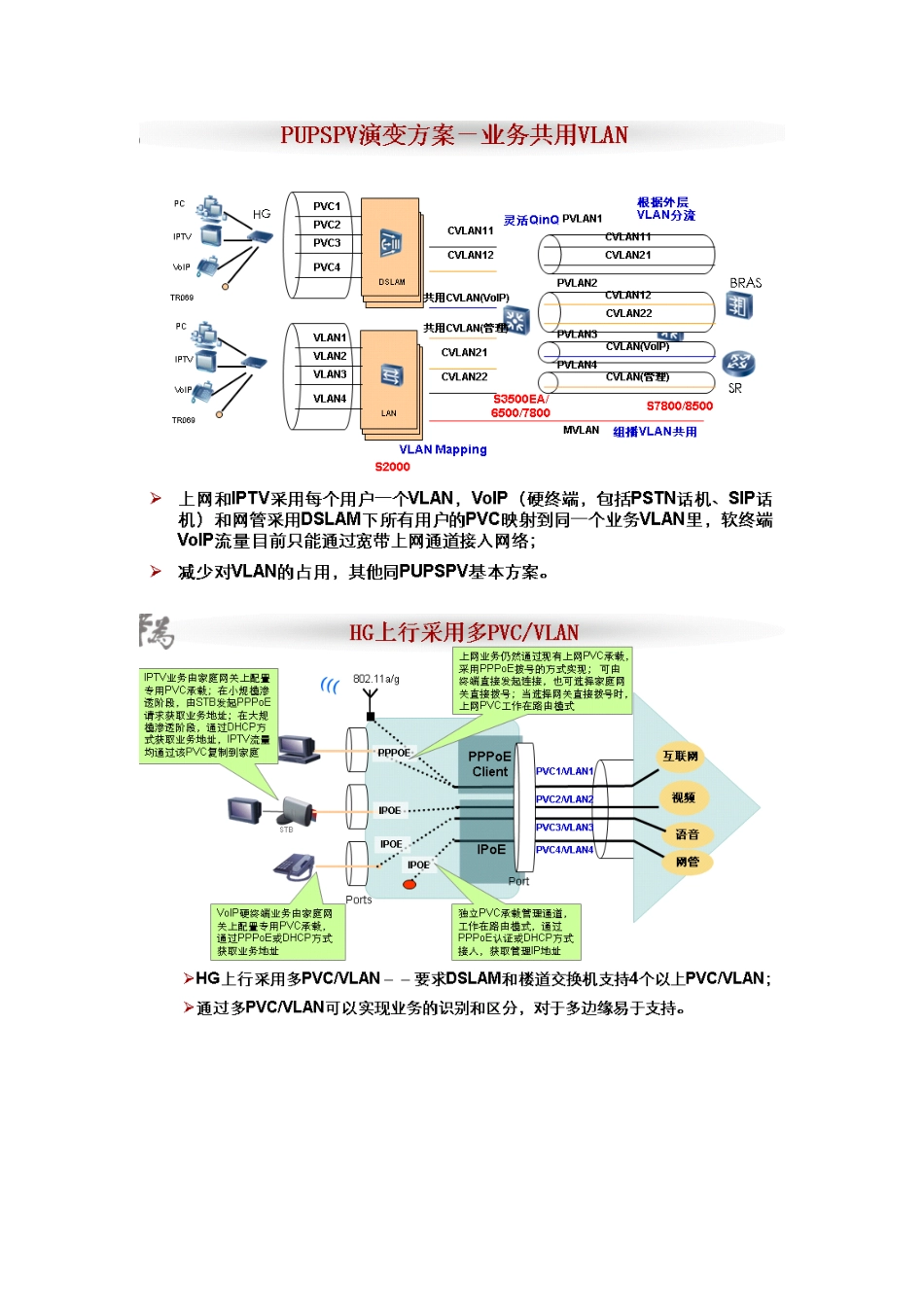 灵活QINQ在城域接入网中的应用方案-用户定位-业务区分_第2页