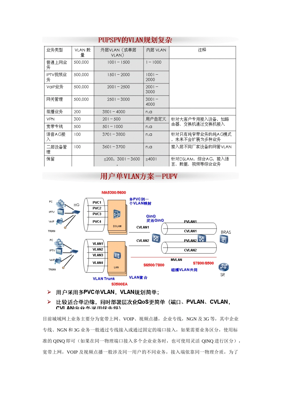 灵活QINQ在城域接入网中的应用方案-用户定位-业务区分_第3页