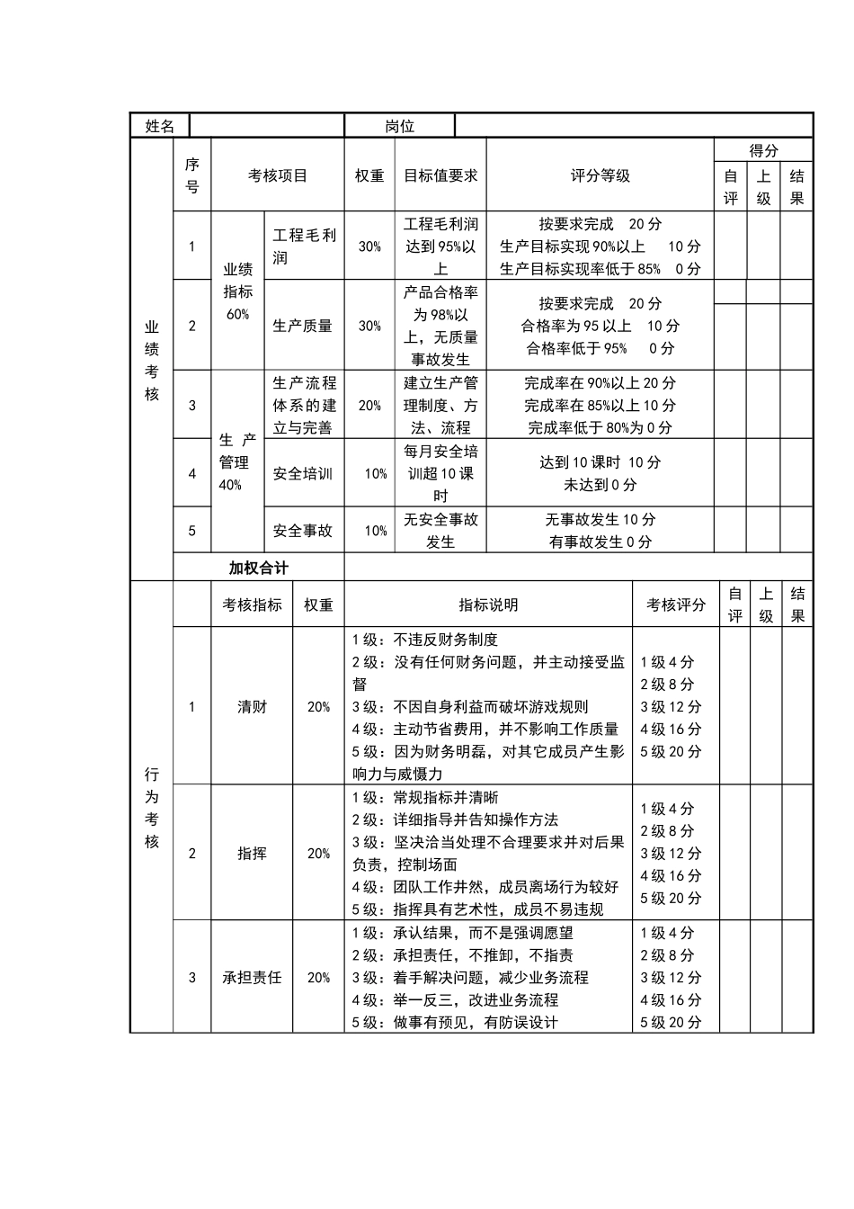 服务业岗位绩效考核表_第3页