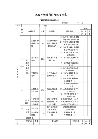 服务业岗位绩效考核表