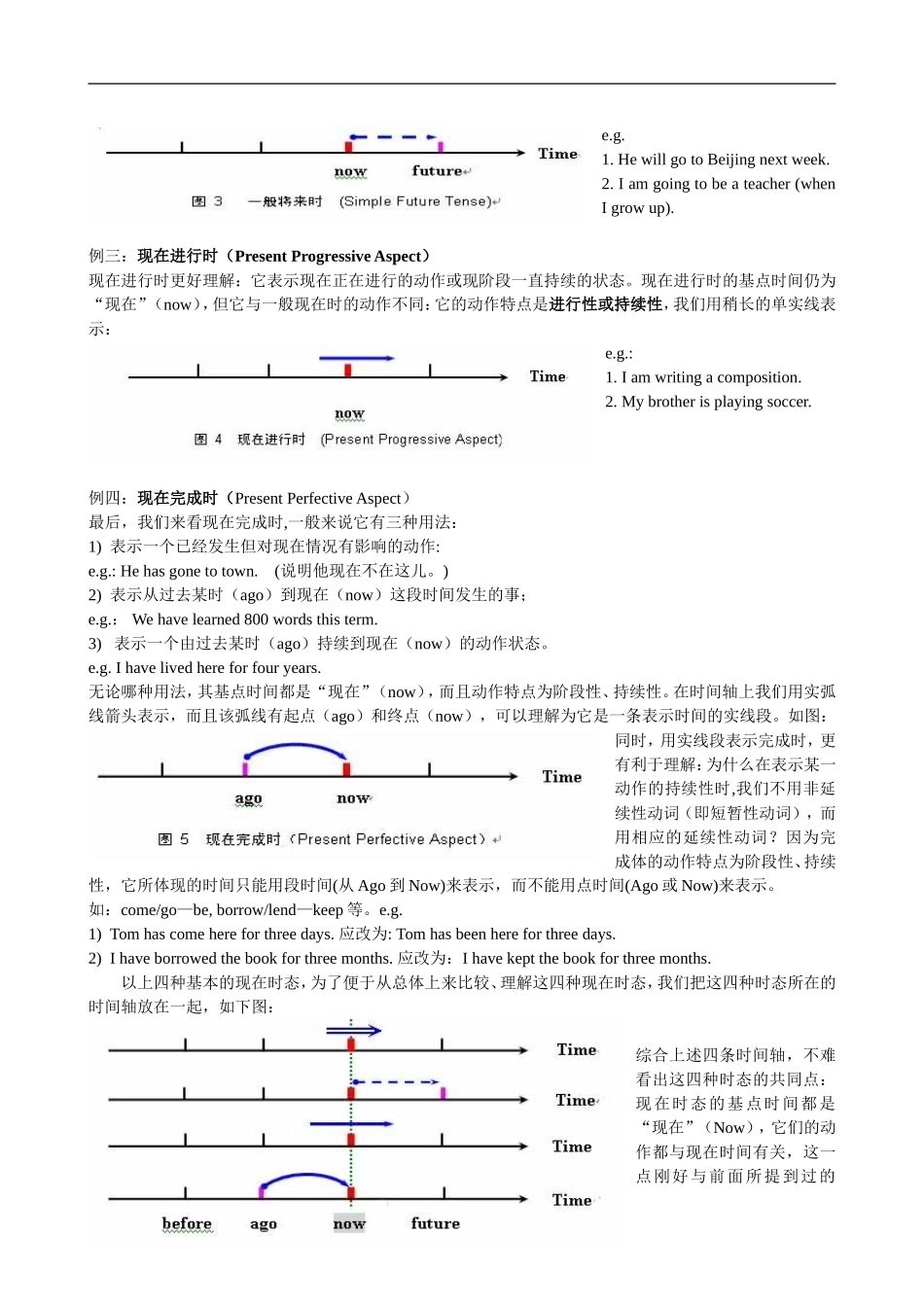 时间轴理解时态_第2页