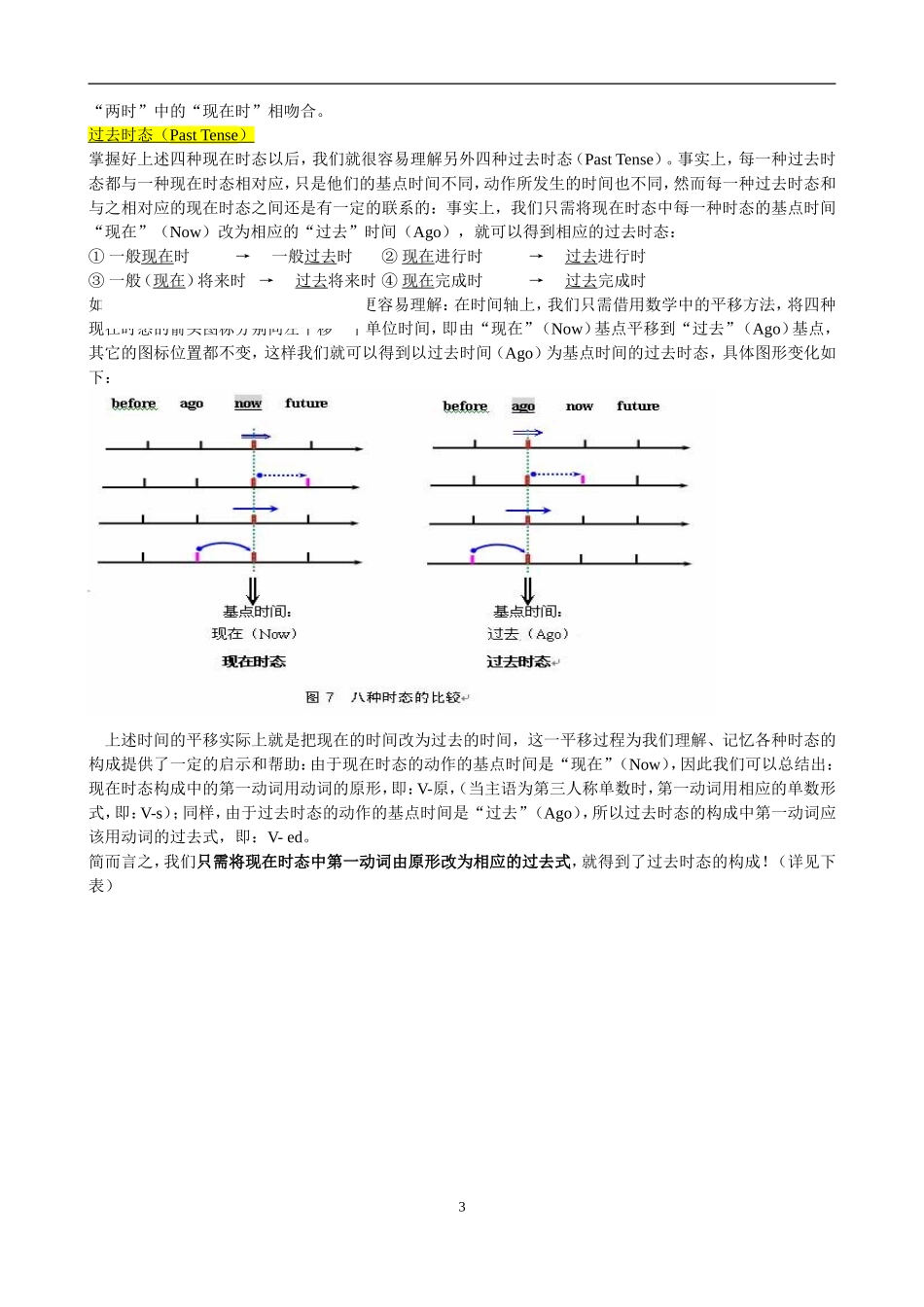 时间轴理解时态_第3页