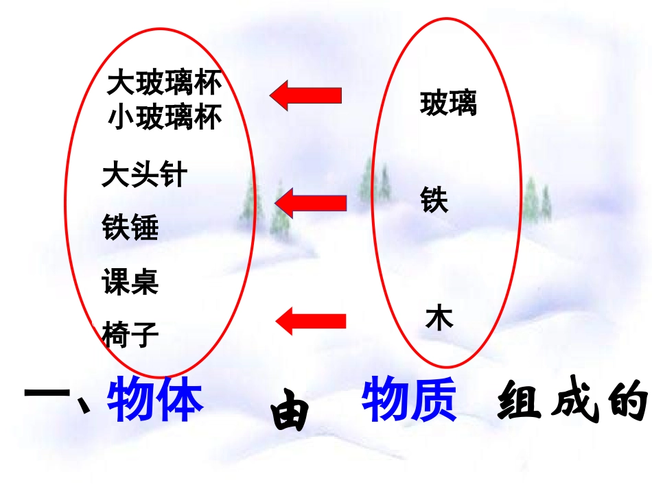 第六章质量与密度第一节质量课件_第3页