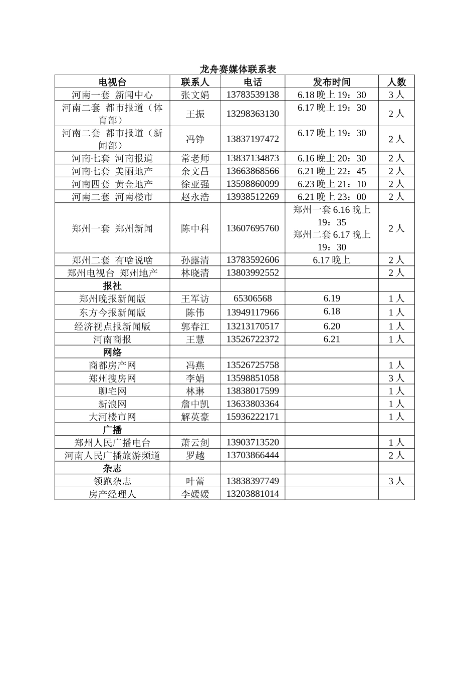 龙舟赛媒体联系表_第1页