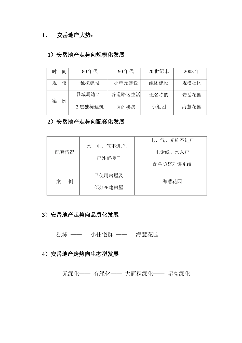 房地产行业某项目营销策划方案_第3页
