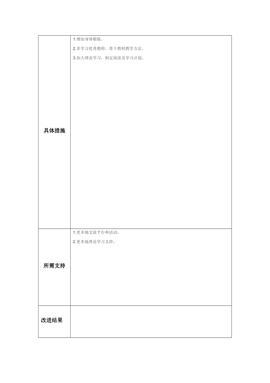 余安娜任务表单：个人教学问题改进计划模板_第2页