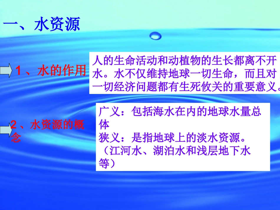 紧缺的水资源_第2页