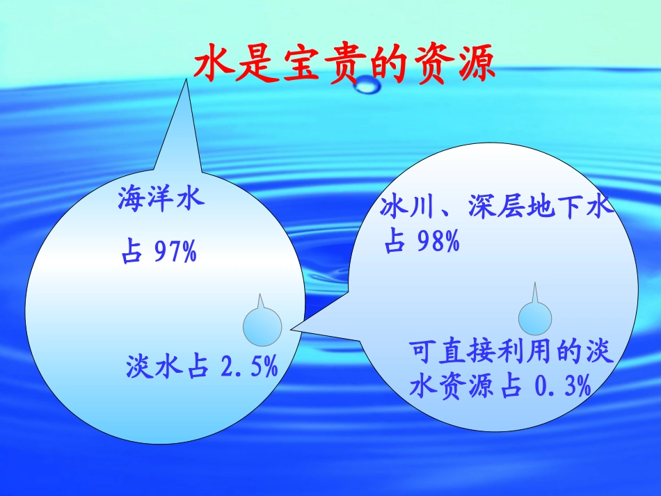紧缺的水资源_第3页