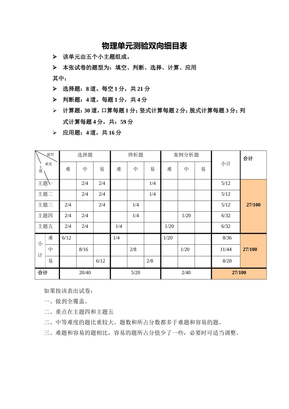 物理单元测验双向细目表_第1页