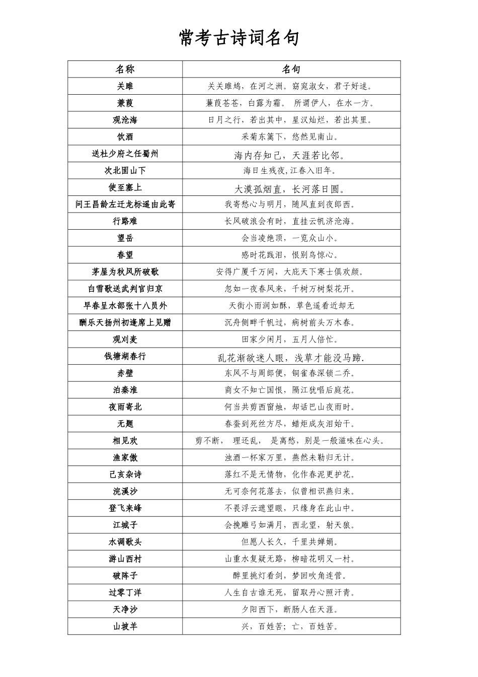 常考古诗词名句_第1页