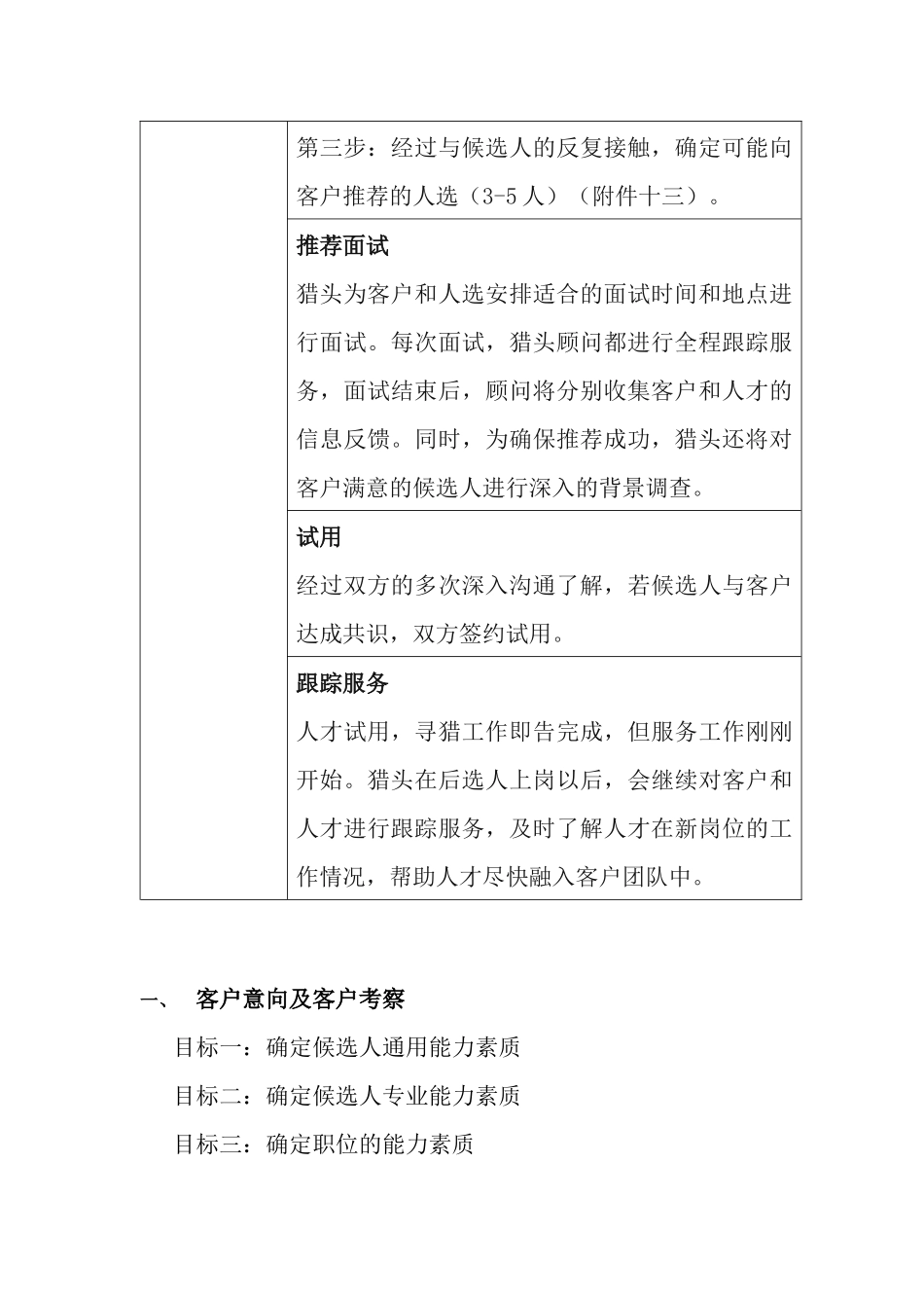 某公司猎头服务工作流程_第3页