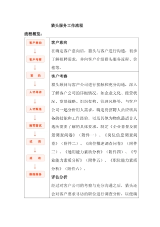 某公司猎头服务工作流程