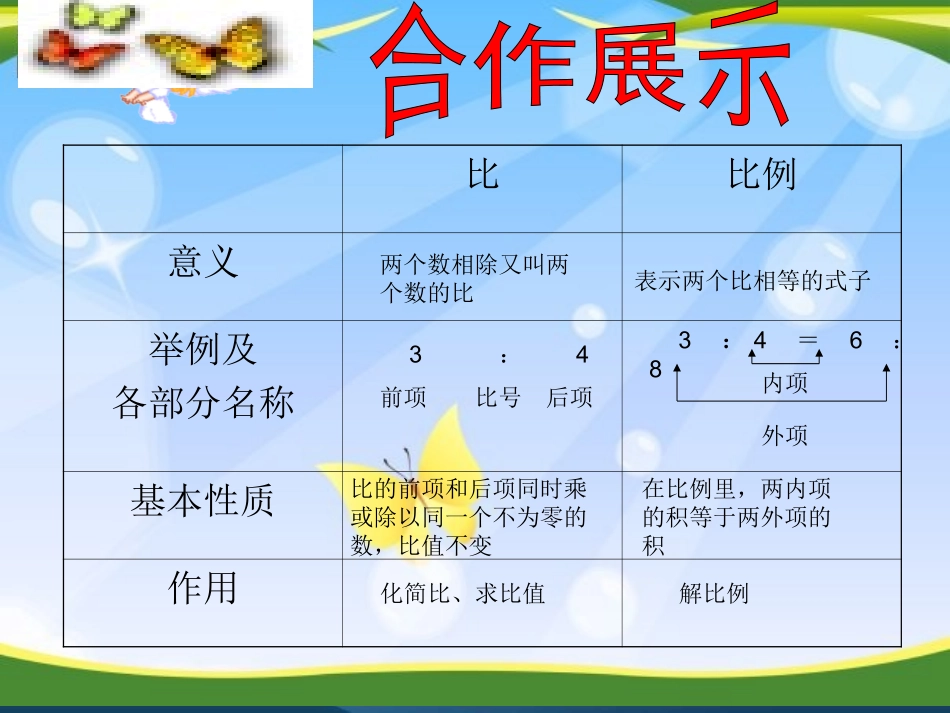 六年级《比和比例总复习》复习课件_第3页