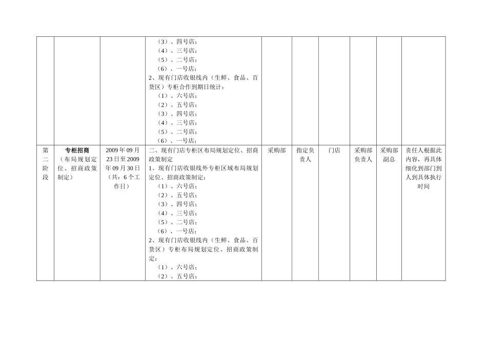 门店整改工作计划_第2页