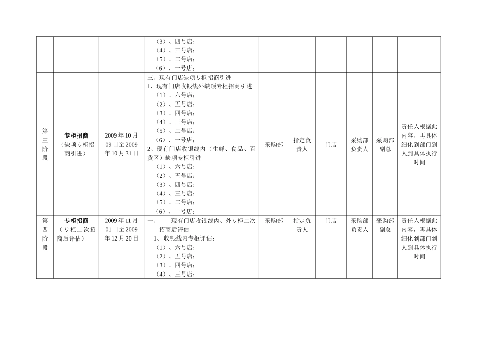 门店整改工作计划_第3页