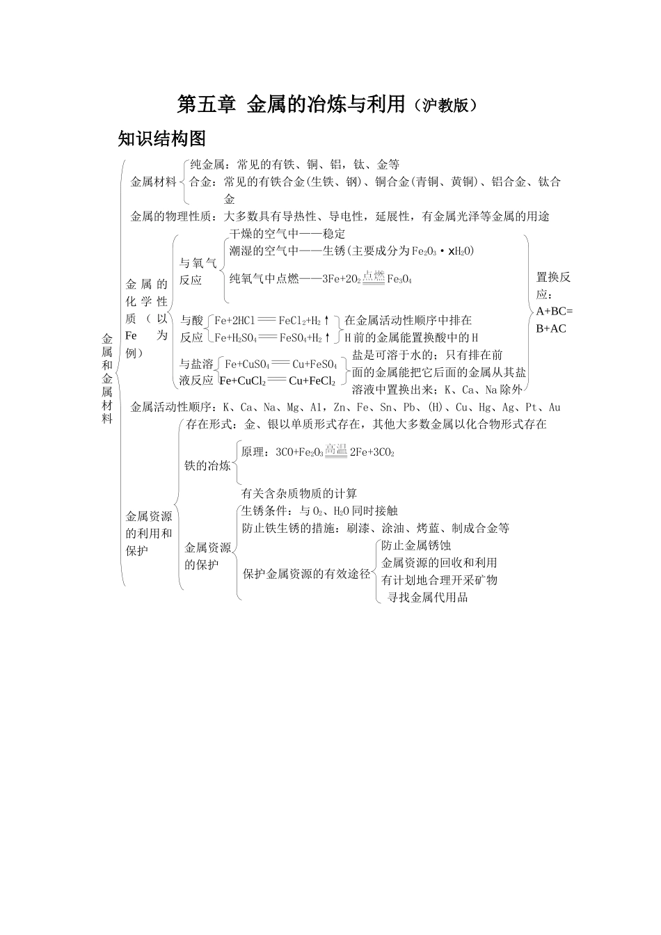 第五章金属的冶炼与利用知识结构图_第1页