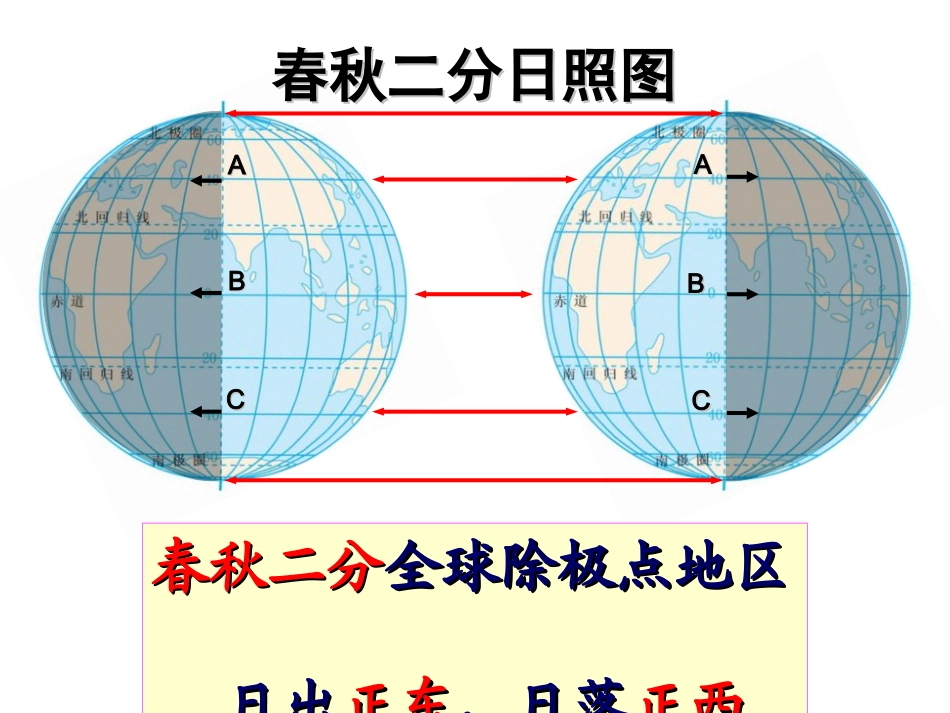 (中小学精品）日出日落方位及太阳视运动_第2页