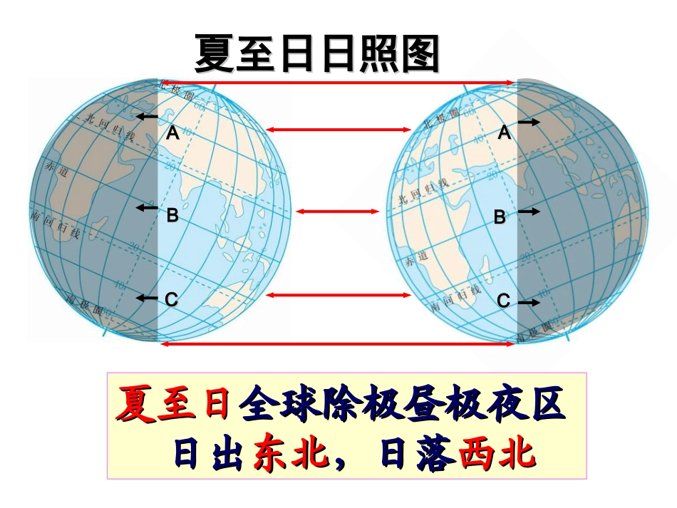 (中小学精品）日出日落方位及太阳视运动_第3页