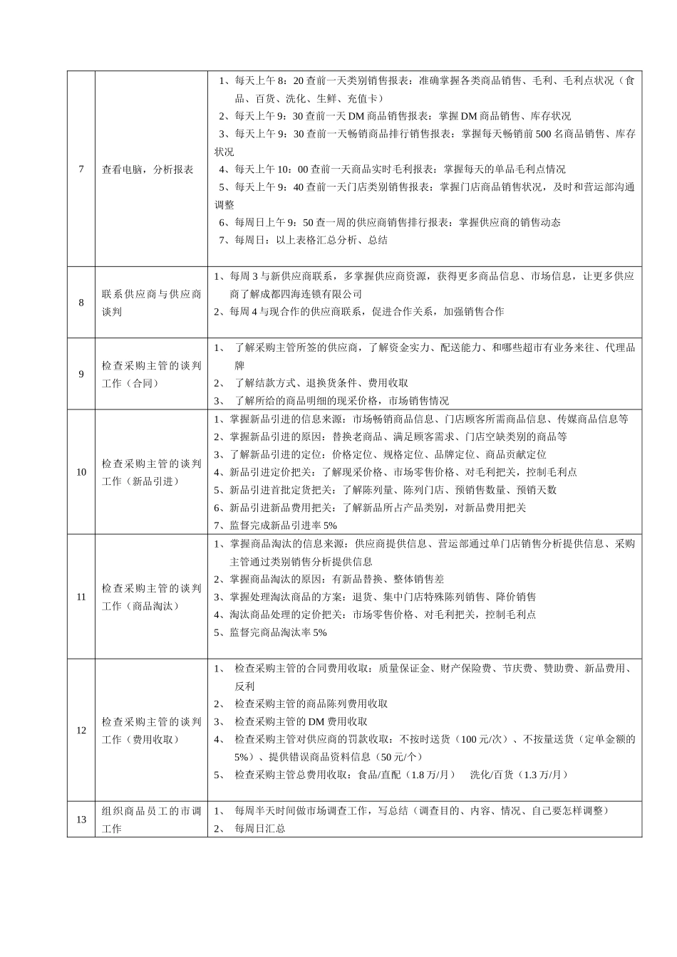 某大型跨国连锁超市管理部经理岗位说明书_第2页