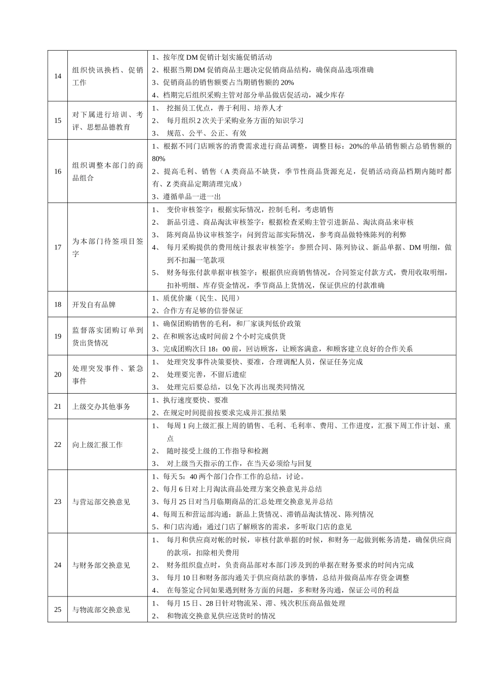 某大型跨国连锁超市管理部经理岗位说明书_第3页