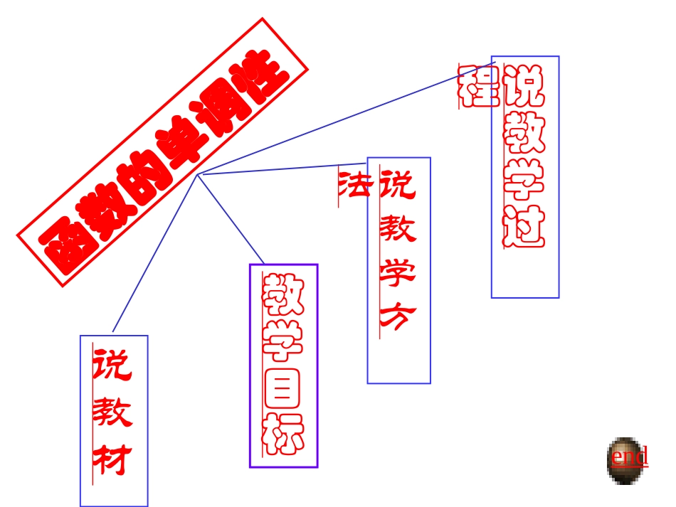 函数的单调性说课_第2页