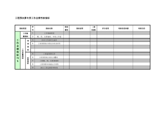 紧水滩电厂综合管理部工程预决算专责工作业绩考核指标