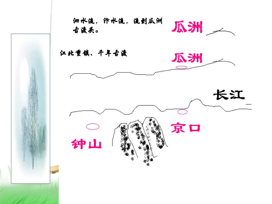 古诗词三首课件_第3页