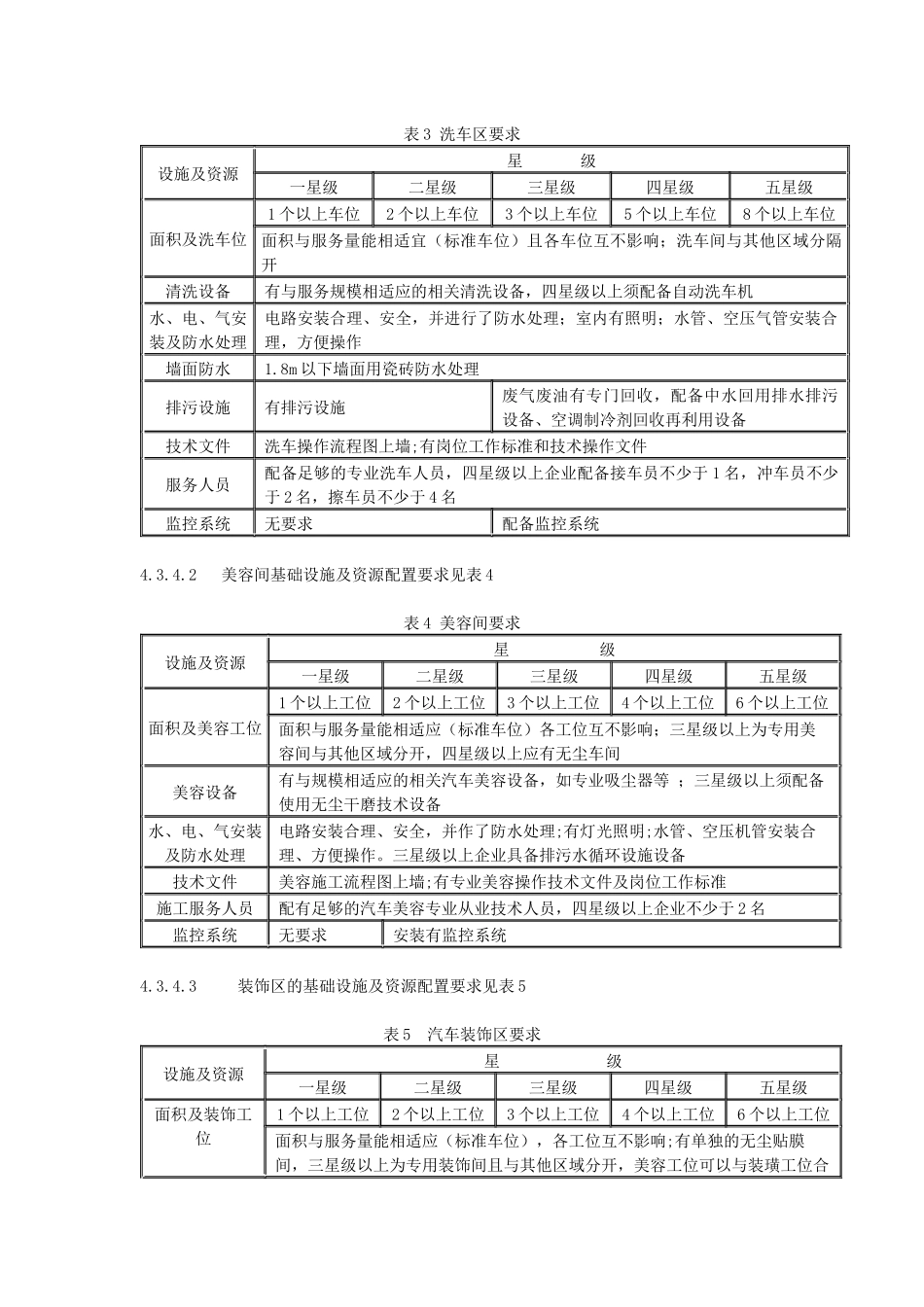 福建省汽车用品服务企业星级评定准则_第3页