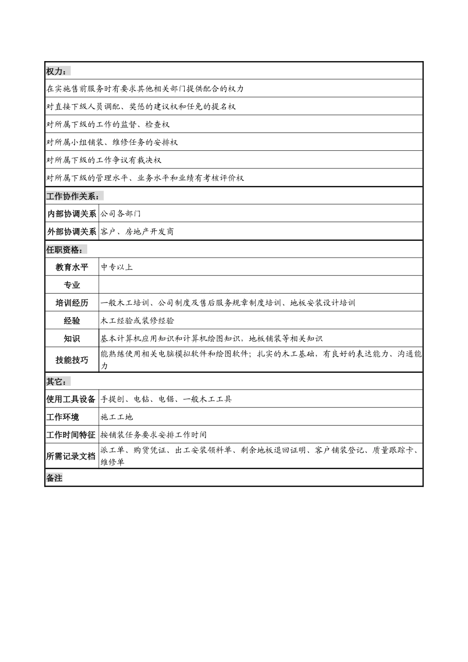 木业公司售后服务部安装班长岗位说明书_第2页