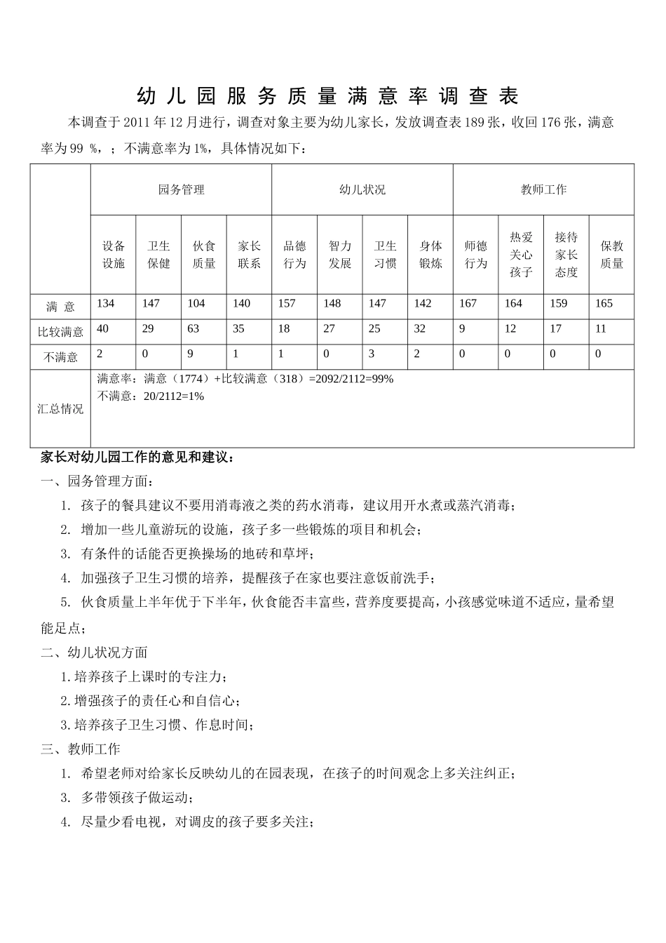家长满意率调查表汇总_第1页