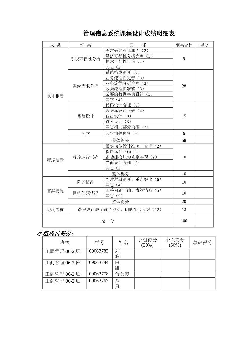 联华网上超市管理信息系统_第2页