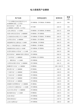 电力系统用户业绩表