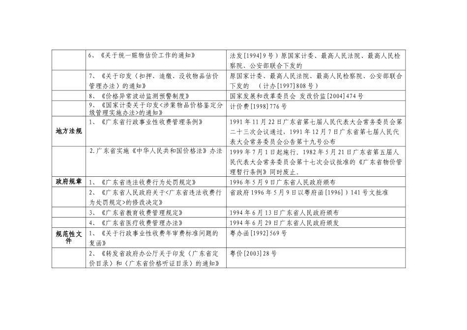 江门市江海区物价局行政执法职权依据一览表_第2页