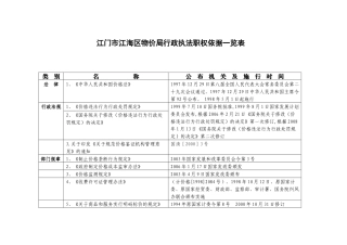 江门市江海区物价局行政执法职权依据一览表