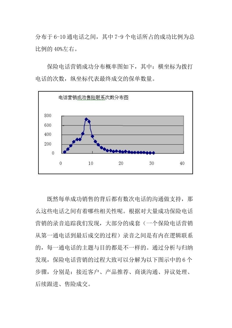 浅议保险电话营销_第2页