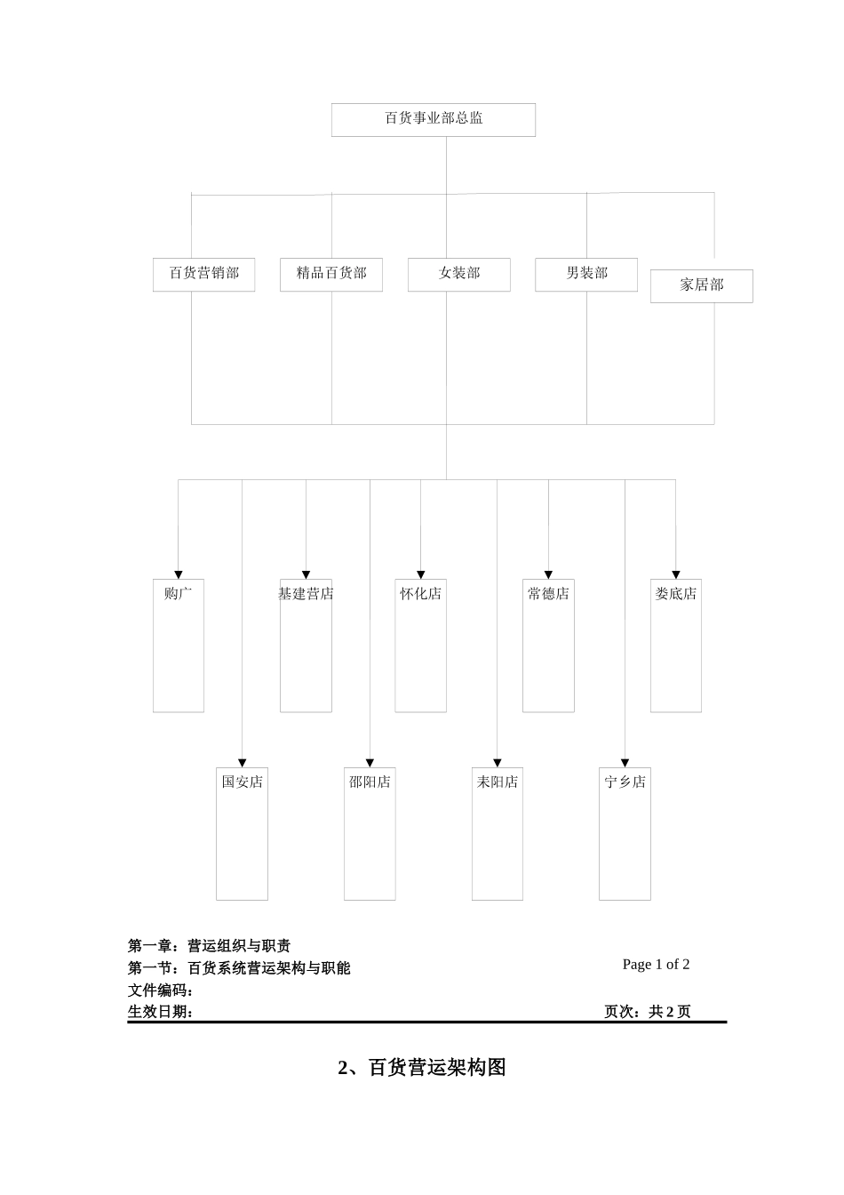 架构与职能商品陈列与专柜促销管理_第3页