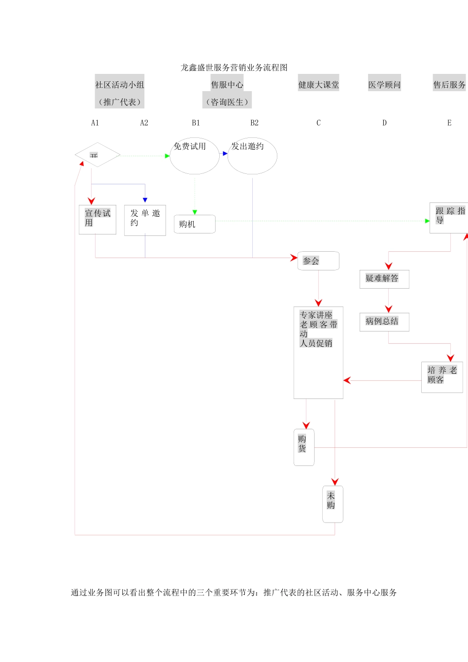 某产品直销模式探索分析_第3页
