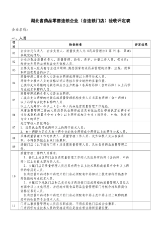 湖北省药品零售连锁企业含连锁门店验收评定表