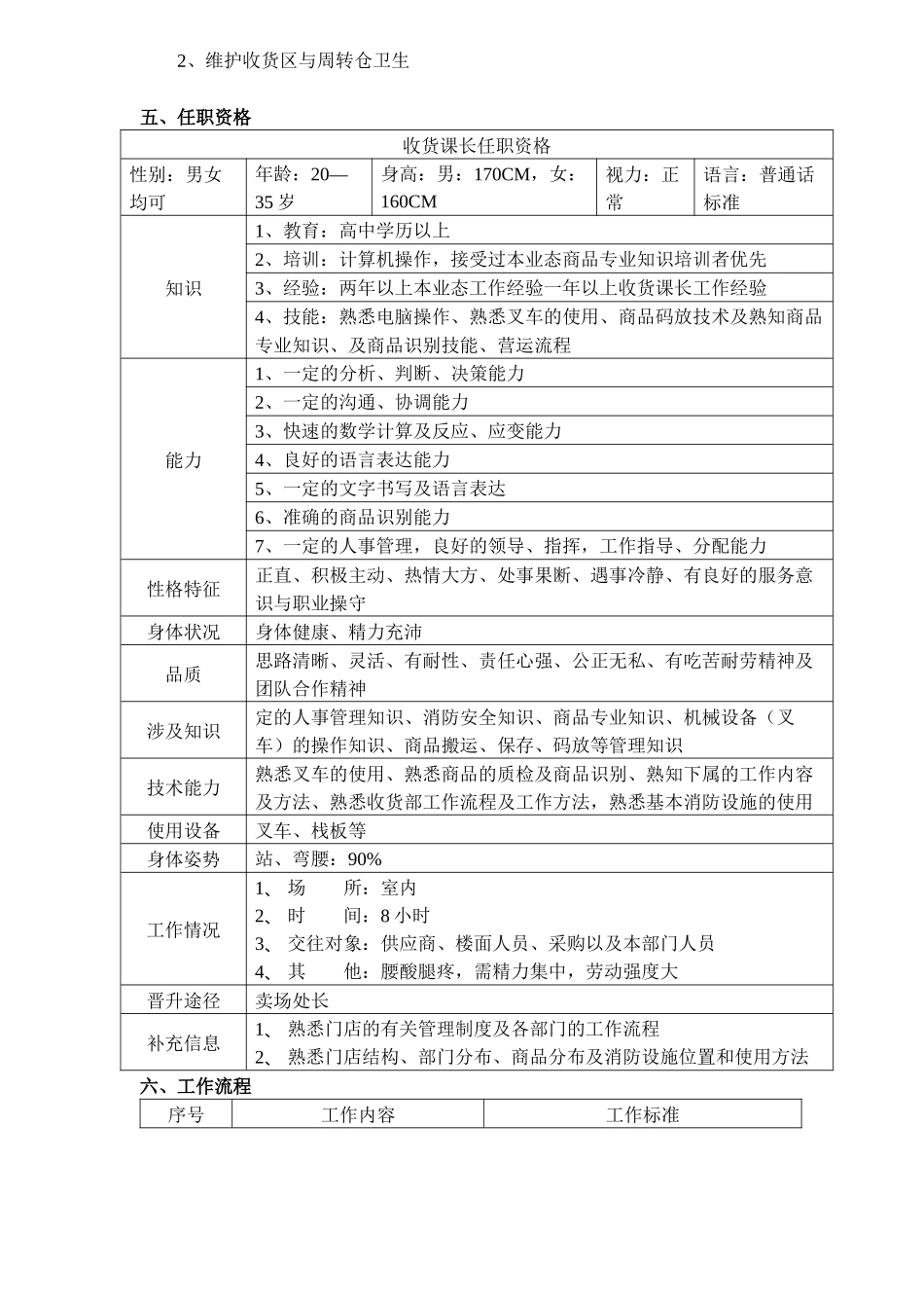 超市服务部门工作手册(29)(1)_第2页
