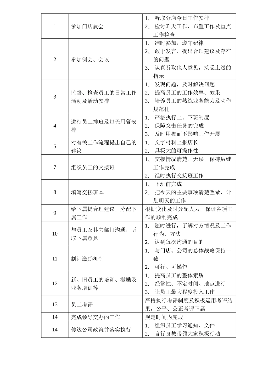 超市服务部门工作手册(29)(1)_第3页