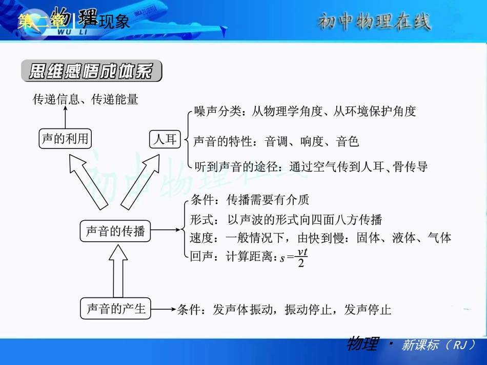 新人教版期末复习课件《第二章声现象》_第3页