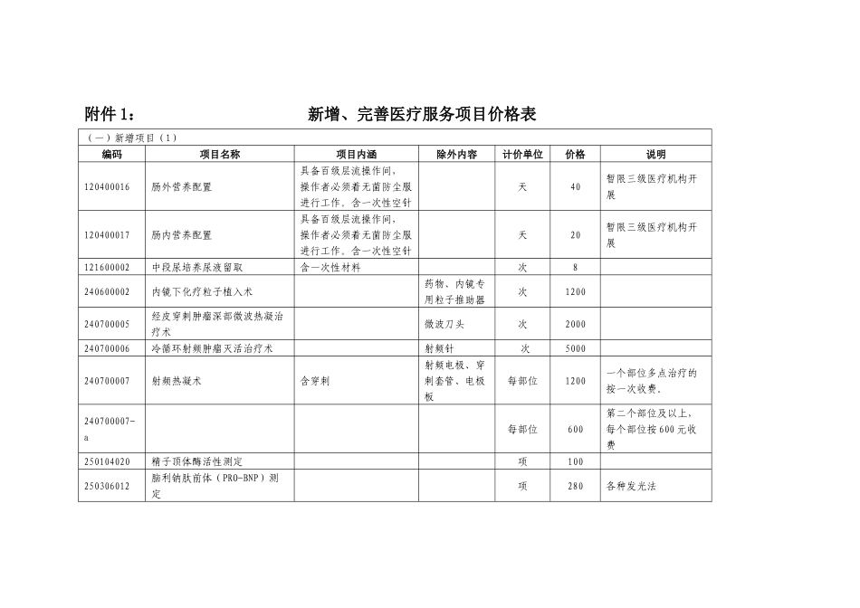 附件1：新增、完善医疗服务项目价格表_第1页