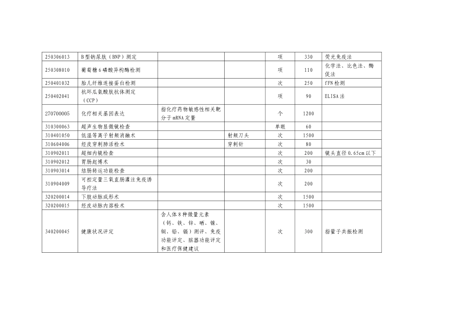 附件1：新增、完善医疗服务项目价格表_第2页