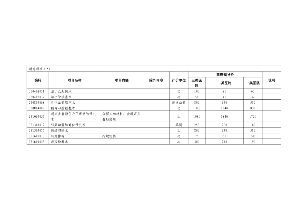 附件1：新增、完善医疗服务项目价格表_第3页