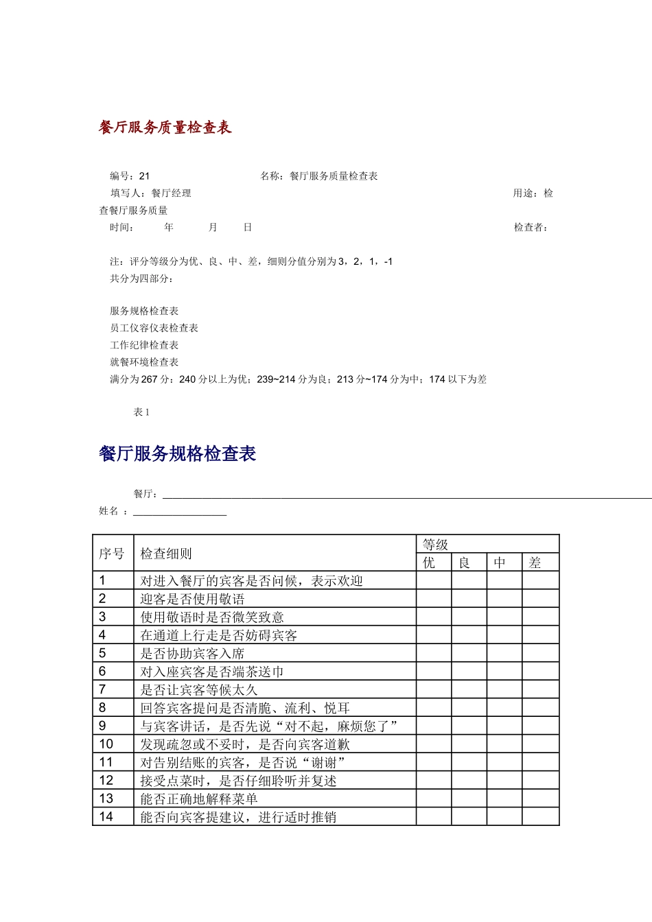 某连锁餐饮企业餐厅服务质量考核表_第1页