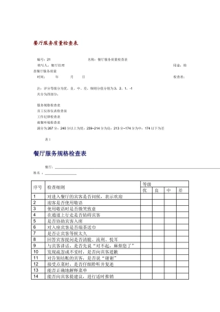 某连锁餐饮企业餐厅服务质量考核表