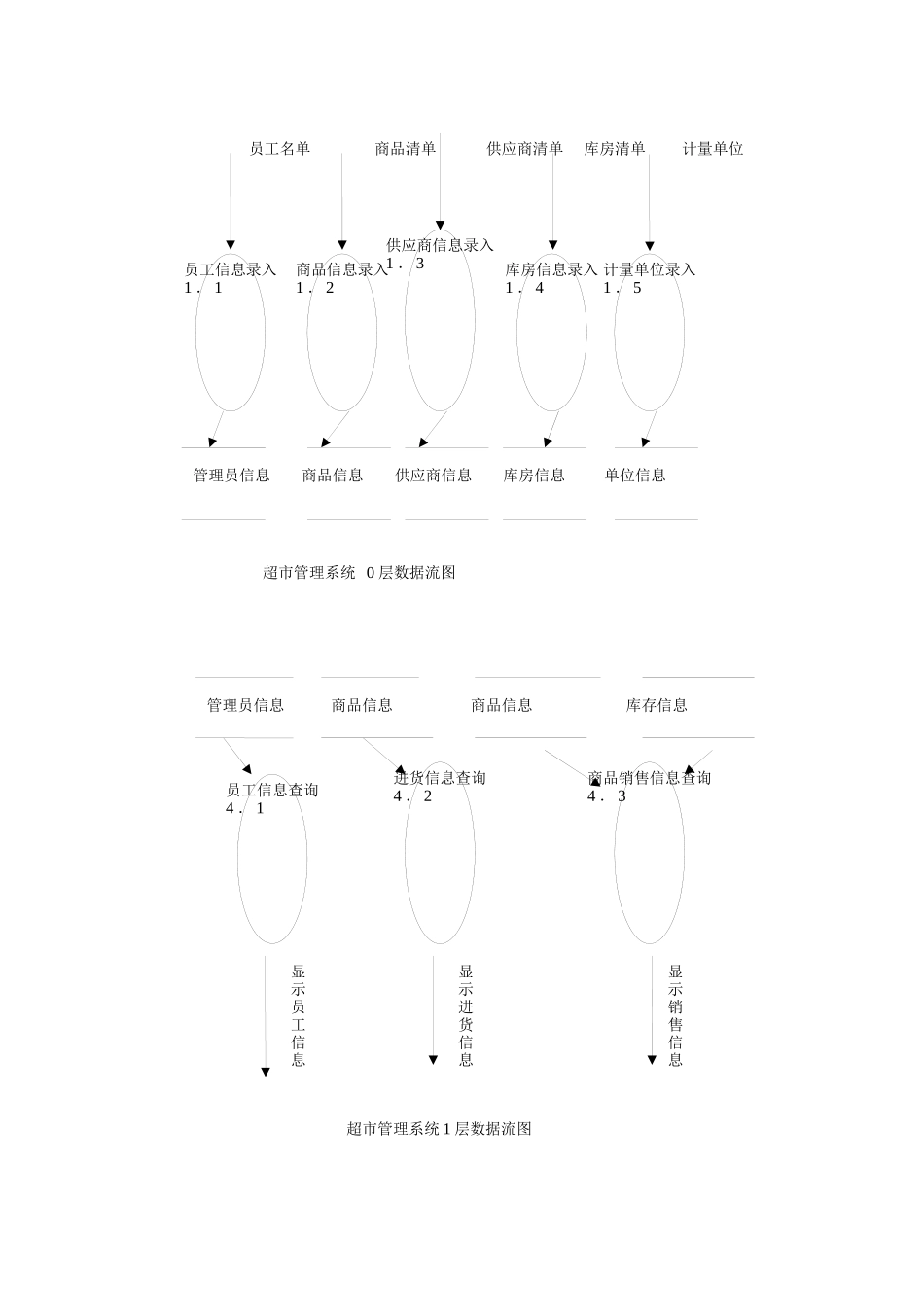 超市管理系统需求分析1655794346_第3页