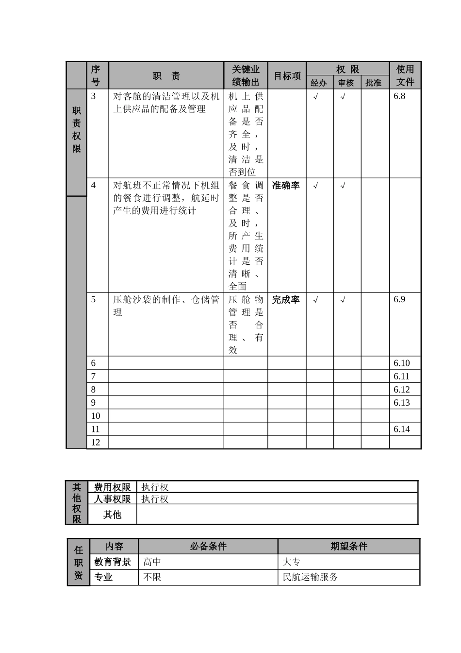 某航空物流公司地面服务助理职位说明书及关键绩效标准_第2页