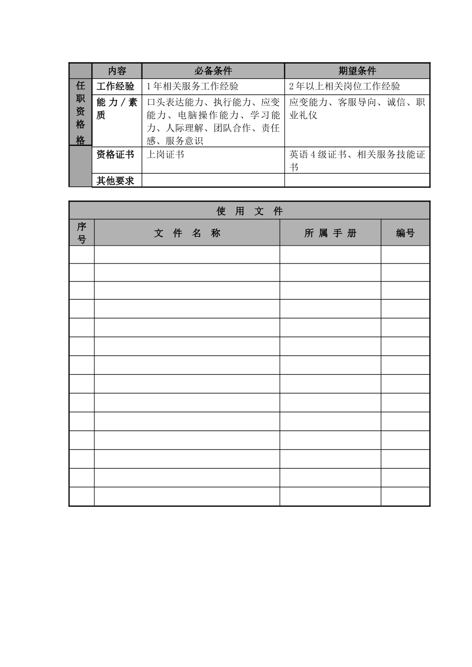 某航空物流公司地面服务助理职位说明书及关键绩效标准_第3页