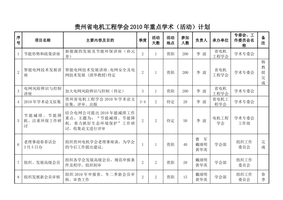 贵州省电机工程学会XXXX年重点学术（活动）计划_第1页